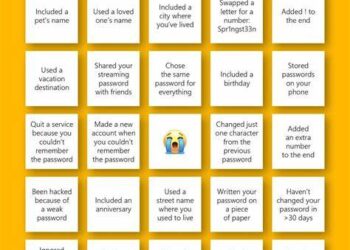 It’s World Password Day – and the perfect time to tighten up your password security habits